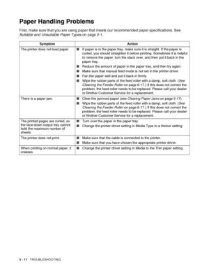 Page 1175 - 11   TROUBLESHOOTING
Paper Handling Problems
First, make sure that you are using paper that meets our recommended paper specifications. See 
Suitable and Unsuitable Paper Types on page 2-1.
Symptom Action
The printer does not load paper.■If paper is in the paper tray, make sure it is straight. If the paper is 
curled, you should straighten it before printing. Sometimes it is helpful 
to remove the paper, turn the stack over, and then put it back in the 
paper tray.
■Reduce the amount of paper in the...