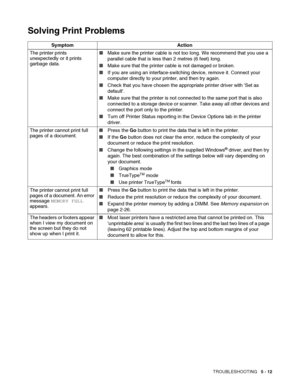 Page 118TROUBLESHOOTING   5 - 12
Solving Print Problems
Symptom Action
The printer prints 
unexpectedly or it prints 
garbage data.■Make sure the printer cable is not too long. We recommend that you use a 
parallel cable that is less than 2 metres (6 feet) long.
■Make sure that the printer cable is not damaged or broken.
■If you are using an interface-switching device, remove it. Connect your 
computer directly to your printer, and then try again.
■Check that you have chosen the appropriate printer driver with...