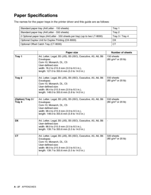 Page 185A - 27   APPENDIXES
Paper Specifications
The names for the paper trays in the printer driver and this guide are as follows:
Standard paper tray (A4/Letter - 150 sheets) Tray 1
Standard paper tray (A4/Letter - 550 sheets) Tray 2
2 Optional paper trays (A4/Letter - 550 sheets per tray) (up to two LT-8000) Tray 3 / Tray 4
Optional Duplex Unit for Duplex Printing (DX-8000) DX
Optional Offset Catch Tray (CT-8000) CT
Paper size Number of sheets
Tray 1A4, Letter, Legal, B5 (JIS), B5 (ISO), Executive, A5, A6,...