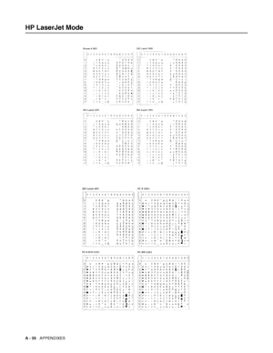 Page 193A - 35   APPENDIXES
HP LaserJet Mode
 