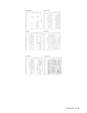 Page 196APPENDIXES   A - 38
 