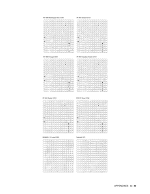 Page 198APPENDIXES   A - 40
 