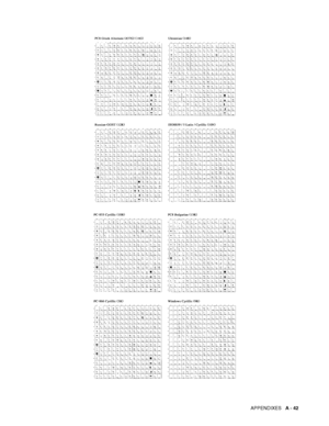 Page 200APPENDIXES   A - 42
 