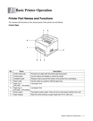 Page 28BASIC PRINTER OPERATION   1 - 1
1
Printer Part Names and Functions
The names and functions of the various parts of the printer are as follows:
Front View
Basic Printer Operation
No. Name Description
1 Center output tray Print jobs are output with the printed side facing down.
2 Control panel Use the buttons and display to control the printer.
3 Ventilation grille Releases heat to prevent the interior of the printer from overheating.
4 Paper meter Use the meter as a guide to refill the paper tray.
5 Paper...