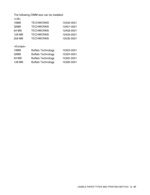 Page 60USABLE PAPER TYPES AND PRINTING METHOD   2 - 27
The following DIMM size can be installed:

16MB TECHWORKS 12456-0001
32MB TECHWORKS 12457-0001
64 MB TECHWORKS 12458-0001
128 MB TECHWORKS 12459-0001
256 MB TECHWORKS 12530-0001

16MB Buffalo Technology 12323-0001
32MB Buffalo Technology 12324-0001
64 MB Buffalo Technology 12325-0001
128 MB Buffalo Technology 12326-0001
 