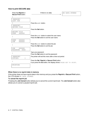 Page 874 - 7   CONTROL PANEL
How to print SECURE data
When there is no reprint data in memory
If the printer does not have reprint data in the memory and you press the Reprint or Secure Print button, 
the LCD shows NO DATA STORED.
To cancel the reprint job
Pressing the Job Cancel button allows you to cancel the current reprint job. The Job Cancel button also 
allows you to cancel a paused reprint job.
Press the Reprint or 
Secure Print button.If there is no data.NO DATA STORED
↓
-REPRINT-
LAST JOB
↓Press the +...