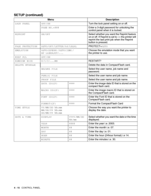 Page 954 - 15   CONTROL PANEL
SETUP (continued)
Menu Description
LOCK PANEL OFF/ONTurn the lock panel setting on or off.
PASS NO.=###Enter a 3-digit password for unlocking the 
control panel when it is locked.
REPRINT ON/OFFSelect whether you want the Reprint feature 
on or off. If Reprint is set to ON the printer will 
reprint the last print job when the Reprint 
button is pressed.
PAGE PROTECTION AUTO/OFF/LETTER/A4/LEGALPROTECT=AUTO
EMULATION AUTO(EPSON)/AUTO(IBM)/
HP LASERJET/...Choose the emulation mode...