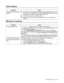 Page 120TROUBLESHOOTING   5 - 14
DOS Problems
BR-Script 3 Problems
Symptom Action
Cannot print from application 
software■Check that the DOS application software interface settings match those of 
your printer. For example, if you are using a parallel printer cable, you would 
most likely set your DOS software printer port to LPT1.
■Check if the printer has any printer alarms.
■Check that you have chosen the appropriate printer in your application 
software.
Symptom Action
The printer cannot print. If IGNORE...