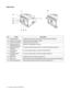 Page 291 - 2   BASIC PRINTER OPERATION
Back View
No. Name Description
9 Ventilation grille Releases heat to prevent the interior of the printer from heating up.
10 Duplex unit connector Connect the optional duplex unit here.
11 AC power connector Connect the power cord here.
12 Option slot (for the 
CompactFlash card)Install the CompactFlash card here.
13 Ethernet interface 
connectorTo use the printer through a network, connect the Ethernet cable here.
14 USB interface 
connectorTo use the printer locally,...