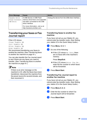 Page 107
Troubleshooting and Routine Maintenance91
B
Transferring your faxes or Fax 
Journal reportB
If the LCD shows: 
Clean Unable XX
Init Unable XX
Print Unable XX
Scan Unable XX
We recommend transferring your faxes to 
another fax machine. (See 
Transferring faxes 
to another fax machine on page 91.) 
You can also transfer the Fax Journal report 
to see if there are any faxes you need to 
transfer. (See  Transferring faxes to another 
fax machine on page 91.)
Note
If there is an error message on the...