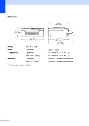 Page 130
114
1This depends on printing conditions.
Dimensions
 
Weight15.9 lb (7.2 kg) 
Noise Operating:
50 dB or less
1
TemperatureOperating:
Best Print Quality: 50
°F to 95 °F (10 to 35 °C)
68 °F to 91 °F (20 to 33 °C)
Humidity Operating:
Best Print Quality:  20 to 80% (without condensation)
20 to 80% (without condensation)
15.7 in.
(398 mm)
5.9 in.
(150 mm) (360 mm)
14.2 in.(351 mm)13.8 in.
(443 mm)17.4 in.
 