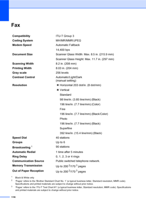 Page 132
116
FaxD
1Black & White only2‘Pages’ refers to the ‘Brother Standard Chart No. 1’ (a typical business letter, Standard resolution, MMR code). 
Specifications and printed materials are subject to change without prior notice.
3‘Pages’ refers to the ‘ITU-T Test Chart #1’ (a typical business letter, Standard resolution, MMR code). Specifications 
and printed materials are subject to change without prior notice.
CompatibilityITU-T Group 3
Coding System MH/MR/MMR/JPEG
Modem Speed Automatic Fallback
14,400 bps...