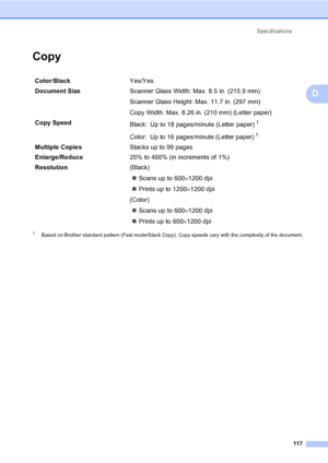 Page 133
Specifications117
D
CopyD
1Based on Brother standard pattern (Fast mode/Stack Copy). Copy speeds vary with the complexity of the document.
Color/Black Yes/Yes
Document Size  Scanner Glass Width: Max. 8.5 in. (215.9 mm)
Scanner Glass Height: Max. 11.7 in. (297 mm)
Copy Width: Max. 8.26 in. (210 mm) (Letter paper)
Copy Speed Black: Up to 18 pages/minute (Letter paper)
1
Color: Up to 16 pages/minute (Letter paper)1
Multiple CopiesStacks up to 99 pages
Enlarge/Reduce 25% to 400% (in increments of 1%)...