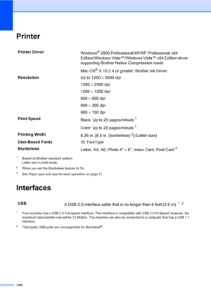 Page 136
120
PrinterD
1Based on Brother standard pattern.
Letter size in draft mode.
2When you set the Borderless feature to On.
3See Paper type and size for each operation on page 11.
InterfacesD
1Your machine has a USB 2.0 Full-speed interface. This interface is compatible with USB 2.0 Hi-Speed; however, the 
maximum data transfer rate will be 12 Mbits/s. The machine can also be connected to a computer that has a USB 1.1 
interface.
2Third party USB ports are not supported for Macintosh®.
Printer Driver...