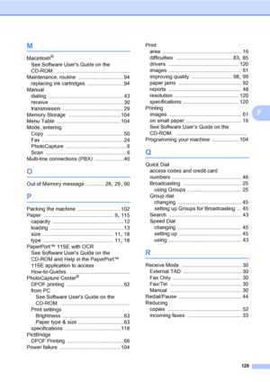 Page 145
129
F
M
Macintosh®
See Software Users Guide on the 
CD-ROM.
 ..................................................
Maintenance, routine
 ............................... 94
replacing ink cartridges
 .........................94
Manual dialing
 ...................................................43
receive
 .................................................. 30
transmission
 .......................................... 29
Memory Storage
 .................................... 104
Menu Table...