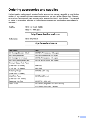 Page 5
iii
Ordering accessories and supplies 
For best quality results use only genuine Brother accessories, which are available at most Brother 
retailers. If you cannot find the accessory you need and you have a Visa, MasterCard, Discover, 
or American Express credit card, you can order accessories directly from Brother. (You can visit 
us online for a complete selection of the Brother accessories and supplies that are available for 
purchase.) In USA: 1-877-552-MALL (6255)
1-800-947-1445 (fax)...