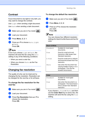 Page 43
Sending a fax27
5
Contrast5
If your document is very light or very dark, you 
may want to change the contrast. 
Use Light  when sending a light document.
Use  Dark  when sending a dark document.
aMake sure you are in Fax mode  .
bLoad your document.
cPress  Menu, 2, 2 , 1.
dPress  a or  b to choose  Auto, Light  
or  Dark . 
Press  OK. 
Note
Even if you choose  Light or Dark , the 
machine will send the fax using the  Auto 
setting in any of the following conditions:
• When you send a color fax.
• When...