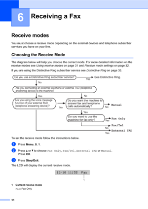 Page 46
30
6
Receive modes6
You must choose a receive mode depending on the external devices and telephone subscriber 
services you have on your line.
Choosing the Receive Mode6
The diagram below will help you choose the correct mode. For more detailed information on the 
receive modes see Using receive modes on page 31 and Receive mode settings on page 32.
If you are using the Distinctive Ring subscriber service see  Distinctive Ringon page 35. 
 
To set the receive mode follow the instructions below.
aPress...