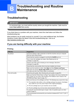 Page 99
83
B
B
TroubleshootingB
IMPORTANT
For technical help, you must call the country where you bought the machine. Calls must be 
made from within  that country.
 
If you think there is a problem with your machine, check the chart below and follow the 
troubleshooting tips. 
Most problems can be easily resolved by yourself. If you need additional help, the Brother 
Solutions Center offers the latest FAQs and troubleshooting tips. Visit us at 
http://solutions.brother.com
.
If you are having difficulty with...