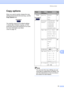 Page 67
Making copies51
10
Copy options10
When you want to quickly change the copy 
settings temporarily  for the next copy, use the 
Copy Options  key.
 
The machine returns to its default settings 
1 minute after it finishes copying, or if the 
mode timer returns the machine to Fax mode. 
For more information see  Mode 
Timer on page 18.
Note
You can save the copy settings you use 
most often by setting them as default. You 
can find instructions on how to do this in 
the section for each feature....