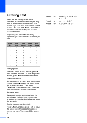 Page 126
116
Entering TextC
When you are setting certain menu 
selections, such as the Station ID, you may 
need to enter text into the machine. Most 
number keys have three or four letters printed 
on keys. The keys for 0, # and  l do not have 
printed letters because they are used for 
special characters.
By pressing the relevant number key 
repeatedly, you can access the character you 
want.
Putting spaces
To enter a space in a fax number, press  c 
once between numbers. To enter a space in 
a name, press  c...