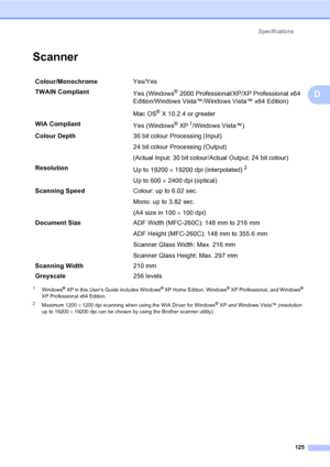 Page 135
Specifications125
D
ScannerD
1Windows® XP in this User’s Guide includes Windows® XP Home Edition, Windows® XP Professional, and Windows® 
XP Professional x64 Edition.
2Maximum 1200  × 1200 dpi scanning when using the WIA Driver for Windows® XP and Windows Vista™ (resolution 
up to 19200  × 19200 dpi can be chosen by using the Brother scanner utility)
Colour/Monochrome Yes/Yes
TWAIN Compliant Yes (Windows
® 2000 Professional/XP/XP Professional x64 
Edition/Windows Vista™/Windows Vista™ x64 Edition)
Mac...