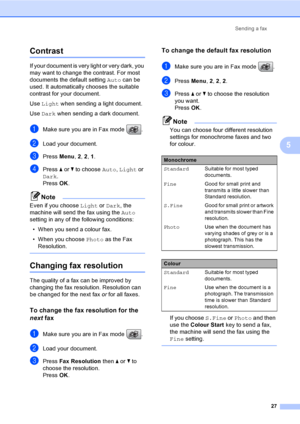 Page 37
Sending a fax27
5
Contrast5
If your document is very light or very dark, you 
may want to change the contrast. For most 
documents the default setting  Auto can be 
used. It automatically chooses the suitable 
contrast for your document.
Use  Light  when sending a light document.
Use  Dark  when sending a dark document.
aMake sure you are in Fax mode  .
bLoad your document.
cPress  Menu, 2, 2 , 1.
dPress  a or  b to choose  Auto, Light  or 
Dark . 
Press  OK. 
Note
Even if you choose  Light or Dark ,...
