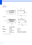 Page 128
118
1This depends on printing conditions.
Dimensions
(MFC-235C)
 
(MFC-260C)
 
Weight7.3 kg (MFC-235C)
8.0 kg (MFC-260C)
Noise Operating:
50 dB or less
1
TemperatureOperating:
Best Print Quality: 10 to 35
°C
20 to 33 °C
Humidity Operating:
Best Print Quality:  20 to 80% (without condensation)
20 to 80% (without condensation)
398 mm
150 mm 360 mm
443 mm351 mm
180 mm
398 mm
351 mm443 mm
370 mm
 