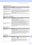 Page 95
Troubleshooting and Routine Maintenance85
B
Printing Received Faxes
DifficultySuggestions
Condensed print and white streaks 
across the page or the top and 
bottom of sentences are cut off. You probably had a bad connection, with static or interference on the telephone 
line. Ask the other party to send the fax again.
Vertical black lines when receiving. The senders scanner may be dirty. Ask the sender to make a copy to see if the  problem is with the sending machine. Try receiving from another fax...