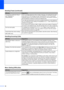 Page 96
86
Transmission Verification Report 
says ‘Result:NG’ or 
‘Result:ERROR’.There is probably temporary noise or static on the line. Try sending the fax again. 
If you send a PC FAX message and get ‘Result:ERROR’ on the Transmission 
Verification Report, your machine may be out of memory. If the problem continues, 
ask the telephone company to check your telephone line.
If you often get transmission errors due to possible interference on the telephone 
line, try changing the menu setting of Compatibility...