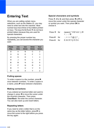 Page 127112
Entering TextC
When you are setting certain menu 
selections, such as the Station ID, you may 
need to enter text into the machine. Most 
number keys have three or four letters printed 
on keys. The keys for 0, # and l do not have 
printed letters because they are used for 
special characters.
By pressing the proper number key 
repeatedly, you can access the character you 
want.
Putting spaces
To enter a space in a fax number, press c 
once between numbers. To enter a space in 
a name, press c twice...