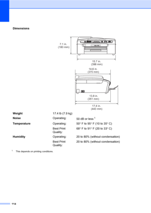 Page 129114
1This depends on printing conditions.
Dimensions 
Weight17.4 lb (7.9 kg)
NoiseOperating:
50 dB or less
 1
TemperatureOperating:
Best Print 
Quality:50°F to 95°F (10 to 35°C)
68°F to 91°F (20 to 33°C)
HumidityOperating:
Best Print 
Quality: 20 to 80% (without condensation)
20 to 80% (without condensation)
7.1 in.
(180 mm)
15.7 in.
(398 mm)
13.8 in.
(351 mm)
17.4 in.
(443 mm) 14.6 in.
(370 mm)
 