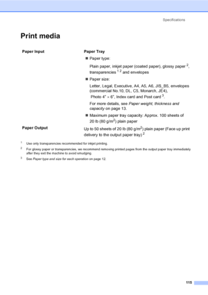 Page 130Specifications
115
Print mediaD
1Use only transparencies recommended for inkjet printing.
2For glossy paper or transparencies, we recommend removing printed pages from the output paper tray immediately 
after they exit the machine to avoid smudging.
3See Paper type and size for each operation on page 12.
Paper Input  Paper Tray
„Paper type:
Plain paper, inkjet paper (coated paper), glossy paper
 2, 
transparencies
 1 2 and envelopes 
„Paper size:
Letter, Legal, Executive, A4, A5, A6, JIS_B5, envelopes...