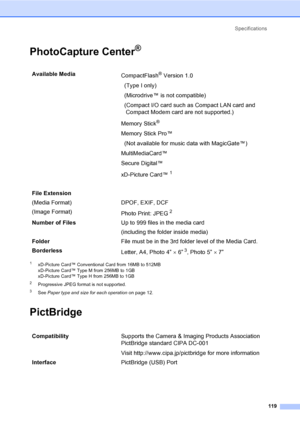 Page 134Specifications
119
PhotoCapture Center®D
1xD-Picture Card™ Conventional Card from 16MB to 512MB
xD-Picture Card™ Type M from 256MB to 1GB
xD-Picture Card™ Type H from 256MB to 1GB
2Progressive JPEG format is not supported.
3See Paper type and size for each operation on page 12.
PictBridgeD
Available Media 
CompactFlash® Version 1.0
  (Type I only)
  (Microdrive™ is not compatible)
  (Compact I/O card such as Compact LAN card and
   Compact Modem card are not supported.)
Memory Stick
® 
Memory Stick Pro™...