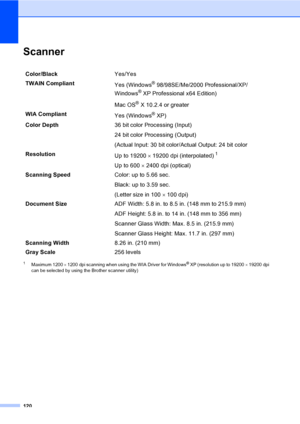 Page 135120
ScannerD
1Maximum 1200 × 1200 dpi scanning when using the WIA Driver for Windows® XP (resolution up to 19200 × 19200 dpi 
can be selected by using the Brother scanner utility)
Color/BlackYes/Yes
TWAIN Compliant
Yes (Windows
® 98/98SE/Me/2000 Professional/XP/
Windows
® XP Professional x64 Edition)
Mac OS
® X 10.2.4 or greater
WIA Compliant
Yes (Windows
® XP)
Color Depth36 bit color Processing (Input)
24 bit color Processing (Output)
(Actual Input: 30 bit color/Actual Output: 24 bit color
Resolution
Up...