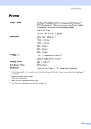 Page 136Specifications
121
PrinterD
1Output image quality varies based on many factors including, but not limited to input image resolution and quality and 
print media.
2Based on Brother standard pattern.
Letter size in draft mode.
3When you set the Borderless feature to On.
4See Paper type and size for each operation on page 12.
Printer Driver
Windows® 98/98SE/Me/2000 Professional/XP/Windows® 
XP Professional x64 Edition driver supporting Brother Native 
Compression mode and bi-directional capability
Brother...