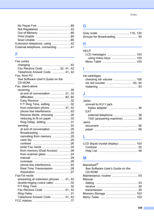 Page 144Index
129
No Paper Fed .......................................89
Not Registered
 ...................................... 43
Out of Memory
 ...................................... 89
Print Unable
 .......................................... 89
Scan Unable
 .........................................89
Extension telephone, using
 ......................42
External telephone, connecting
 ................ 41
F
Fax codes
changing
 ............................................... 42
Fax Receive Code...