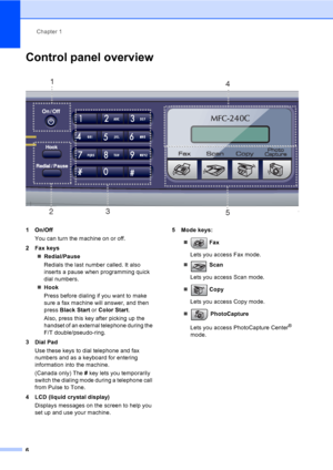 Page 21Chapter 1
6
Control panel overview1
 
1On/Off
You can turn the machine on or off.
2 Fax keys
„Redial/Pause
Redials the last number called. It also 
inserts a pause when programming quick 
dial numbers.
„Hook
Press before dialing if you want to make 
sure a fax machine will answer, and then 
press Black Start or Color Start. 
Also, press this key after picking up the 
handset of an external telephone during the 
F/T double/pseudo-ring.
3 Dial Pad
Use these keys to dial telephone and fax 
numbers and as a...