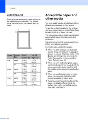 Page 25Chapter 2
10
Scanning area
The scanning area depends on the settings in 
the application you are using. The figures 
below show the areas you cannot scan on 
paper.
 
Acceptable paper and 
other media
2
The print quality can be affected by the type 
of paper you are using in the machine.
To get the best print quality for the settings 
you have chosen, always set the Paper Type 
to match the type of paper you load.
You can use plain paper, inkjet paper (coated 
paper), photo paper, transparencies and...