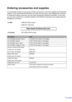 Page 5iii
Ordering accessories and supplies 
For best quality results use only genuine Brother accessories, which are available at most Brother 
retailers. If you cannot find the accessory you need and you have a Visa, MasterCard, Discover, 
or American Express credit card, you can order accessories directly from Brother. (In the USA, 
you can visit us online for a complete selection of the Brother accessories and supplies that are 
available for purchase.) 
In USA:1-888-879-3232 (voice)
1-800-947-1445 (fax)...