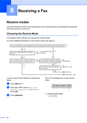 Page 4530
6
Receive modes6
You must choose a receive mode depending on the external devices and telephone subscriber 
services you have on your line.
Choosing the Receive Mode6
The diagram below will help you choose the correct mode.
For more detailed information on the receive modes see page 31.
 
To set a receive mode follow the instructions 
below.
aPress Menu 0, 1.
bPress a or b to choose Fax Only, 
Fax/Tel, External TAD or Manual.
Press OK.
cPress Stop/Exit.The LCD will display the current receive 
mode....