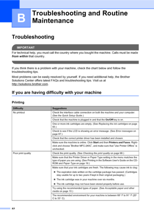 Page 9782
B
TroubleshootingB
IMPORTANT
For technical help, you must call the country where you bought the machine. Calls must be made 
from within that country.
 
If you think there is a problem with your machine, check the chart below and follow the 
troubleshooting tips. 
Most problems can be easily resolved by yourself. If you need additional help, the Brother 
Solutions Center offers latest FAQs and troubleshooting tips. Visit us at 
http://solutions.brother.com
.
If you are having difficulty with your...