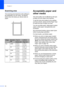 Page 25Chapter 2
10
Scanning area
The scanning area depends on the settings in 
the application you are using. The figures 
below show the areas you cannot scan on 
paper.
 
Acceptable paper and 
other media
2
The print quality can be affected by the type 
of paper you are using in the machine.
To get the best print quality for the settings 
you have chosen, always set the Paper Type 
to match the type of paper you load.
You can use plain paper, inkjet paper (coated 
paper), photo paper, transparencies and...