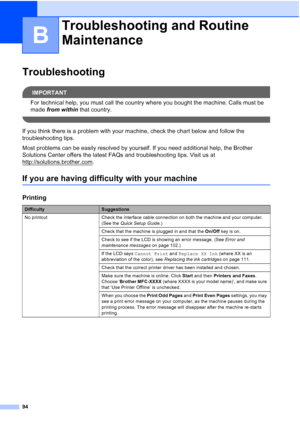 Page 10894
B
TroubleshootingB
IMPORTANT
For technical help, you must call the country where you bought the machine. Calls must be 
made from within that country.
 
If you think there is a problem with your machine, check the chart below and follow the 
troubleshooting tips. 
Most problems can be easily resolved by yourself. If you need additional help, the Brother 
Solutions Center offers the latest FAQs and troubleshooting tips. Visit us at 
http://solutions.brother.com
.
If you are having difficulty with your...