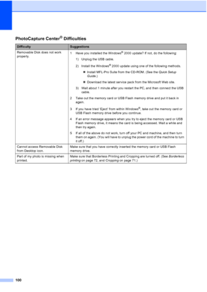 Page 114100
PhotoCapture Center® Difficulties
DifficultySuggestions
Removable Disk does not work 
properly.1 Have you installed the Windows
® 2000 update? If not, do the following:
1) Unplug the USB cable.
2) Install the Windows
® 2000 update using one of the following methods.
„Install MFL-Pro Suite from the CD-ROM. (See the Quick Setup 
Guide.)
„Download the latest service pack from the Microsoft Web site.
3) Wait about 1 minute after you restart the PC, and then connect the USB 
cable.
2 Take out the memory...