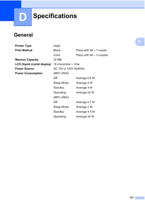 Page 145131
D
D
GeneralD
SpecificationsD
Printer TypeInkjet
Print MethodBlack:
Color:Piezo with 94 × 1 nozzle
Piezo with 94 × 3 nozzles
Memory Capacity32 MB
LCD (liquid crystal display)16 characters × 1line
Power SourceAC 100 to 120V 50/60Hz
Power Consumption(MFC-250C)
Off:
Sleep Mode:
Standby:
Operating:
(MFC-290C)
Off:
Sleep Mode:
Standby:
Operating:Average 0.6 W
Average 3 W
Average 4 W
Average 22 W
Average 0.7 W
Average 3 W
Average 4.5 W
Average 24 W
 