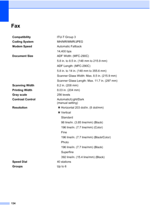 Page 148134
FaxD
CompatibilityITU-T Group 3
Coding SystemMH/MR/MMR/JPEG
Modem SpeedAutomatic Fallback
14,400 bps 
Document Size ADF Width: (MFC-290C)
5.8 in. to 8.5 in. (148 mm to 215.9 mm)
ADF Length: (MFC-290C)
5.8 in. to 14 in. (148 mm to 355.6 mm)
Scanner Glass Width: Max. 8.5 in. (215.9 mm)
Scanner Glass Length: Max. 11.7 in. (297 mm)
Scanning Width8.2 in. (208 mm)
Printing Width8.03 in. (204 mm)
Gray scale256 levels
Contrast ControlAutomatic/Light/Dark 
(manual setting)
Resolution„Horizontal 203 dot/in. (8...