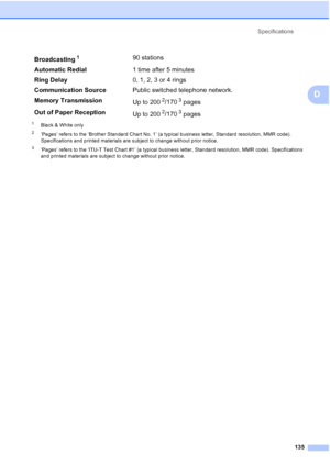 Page 149Specifications
135
D
1Black & White only
2‘Pages’ refers to the ‘Brother Standard Chart No. 1’ (a typical business letter, Standard resolution, MMR code). 
Specifications and printed materials are subject to change without prior notice.
3‘Pages’ refers to the ‘ITU-T Test Chart #1’ (a typical business letter, Standard resolution, MMR code). Specifications 
and printed materials are subject to change without prior notice.
Broadcasting190 stations
Automatic Redial1 time after 5 minutes
Ring Delay0, 1, 2, 3...