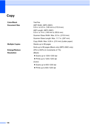 Page 150136
CopyD
Color/BlackYes/Yes
Document Size ADF Width: (MFC-290C) 
5.8 in. to 8.5 in. (148 mm to 215.9 mm)
ADF Length: (MFC-290C) 
5.8 in. to 14 in. (148 mm to 355.6 mm)
Scanner Glass Width: Max. 8.5 in. (215.9 mm)
Scanner Glass Length: Max. 11.7 in. (297 mm)
Copy Width: Max. 8.26 in. (210 mm) (Letter paper)
Multiple CopiesStacks up to 99 pages
Sorts up to 99 pages (Black only) (MFC-290C only)
Enlarge/Reduce25% to 400% (in increments of 1%)
Resolution(Black)
„Scans up to 1200×1200 dpi
„Prints up to...