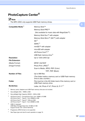 Page 151Specifications
137
D
PhotoCapture Center®D
Note
The MFC-250C only supports USB Flash memory drives.
 
1Memory cards, Adapters and USB Flash memory drive are not included.
2SecureDigital (SD) : 16MB to 2GB
3SecureDigital High Capacity (SDHC) : 4GB to 8GB
4xD-Picture Card™  Conventional Card  from 16MB to 512MB
xD-Picture Card™  Type M   from 256MB to 2GB
xD-Picture Card™  Type M
+ 1GB and 2GB
xD-Picture Card™  Type H   from 256MB to 2GB
5USB 2.0 standard
USB Mass Storage Class from 16 MB to 8 GB
Support...